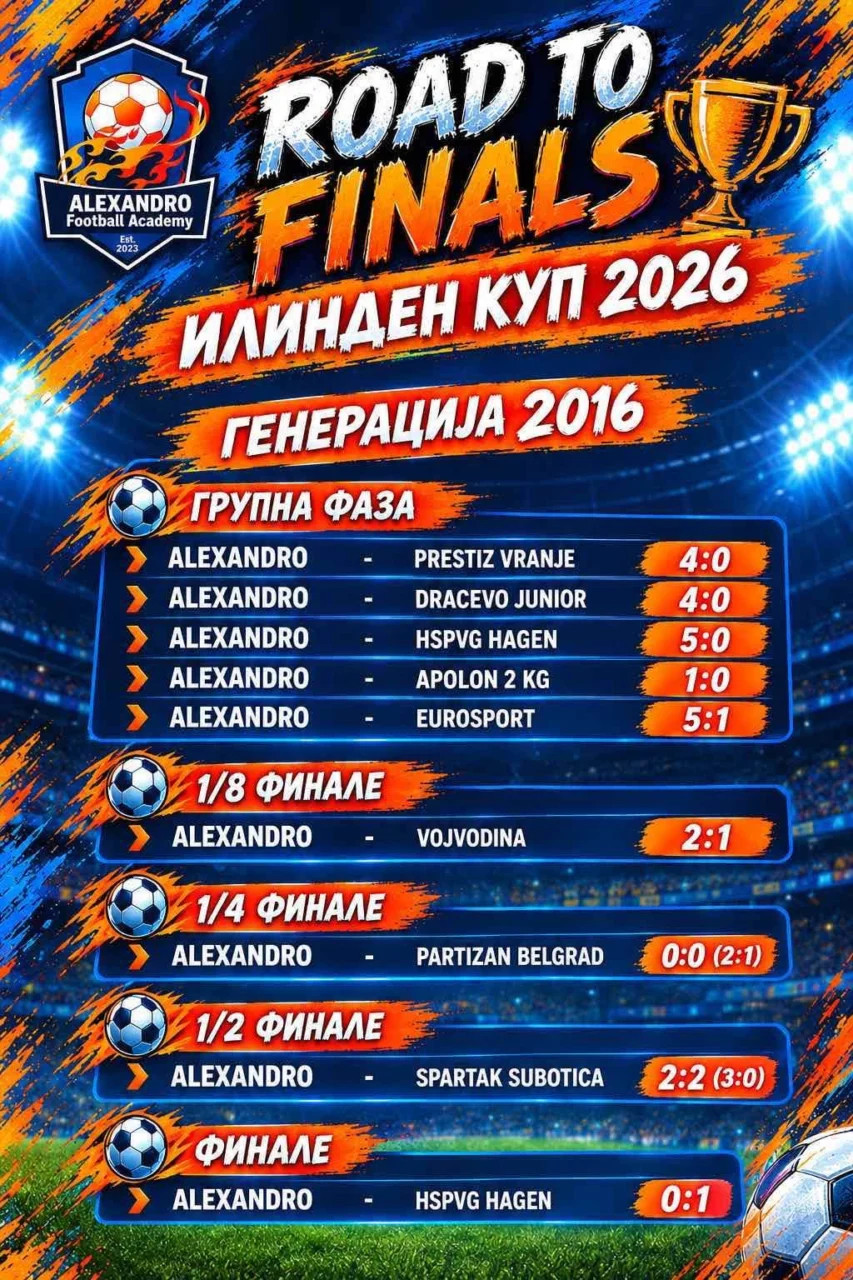 Освоено второ место на Илинден Куп 2026