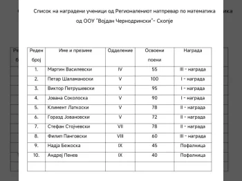 Регионален натпревар по математика, 21-04-2026 - слика 2