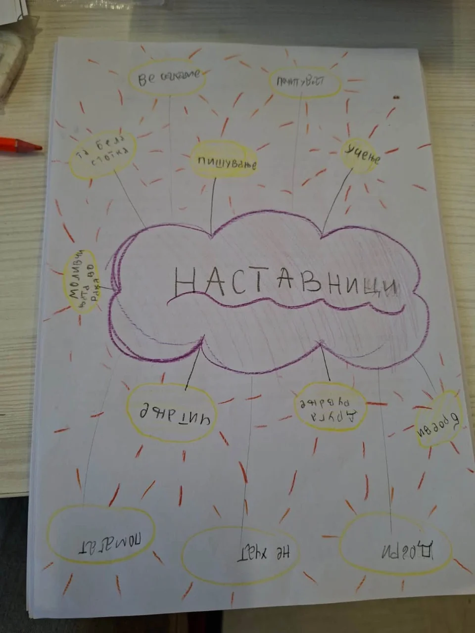 IIa и IIб изработија книга за наставничките
